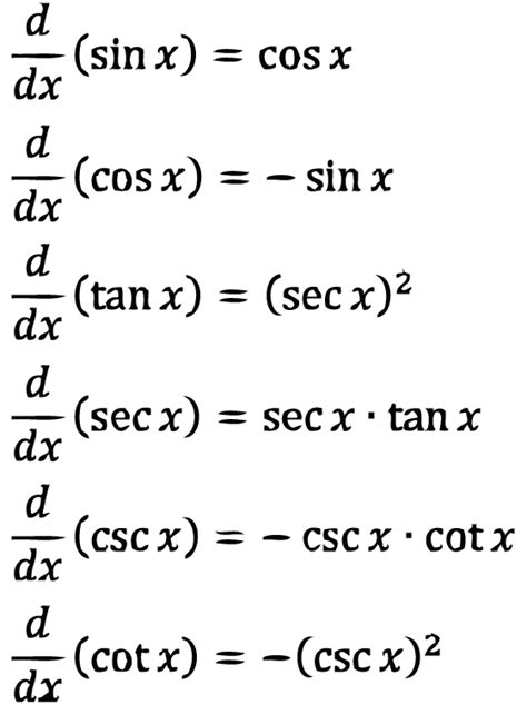 Table of derivatives for trigonometric functions, i.e., sin, cos, tan, cot, sec, and csc, and inverse trigonometric functions, i.e., arcsin, arccos, arctan, arccot ...